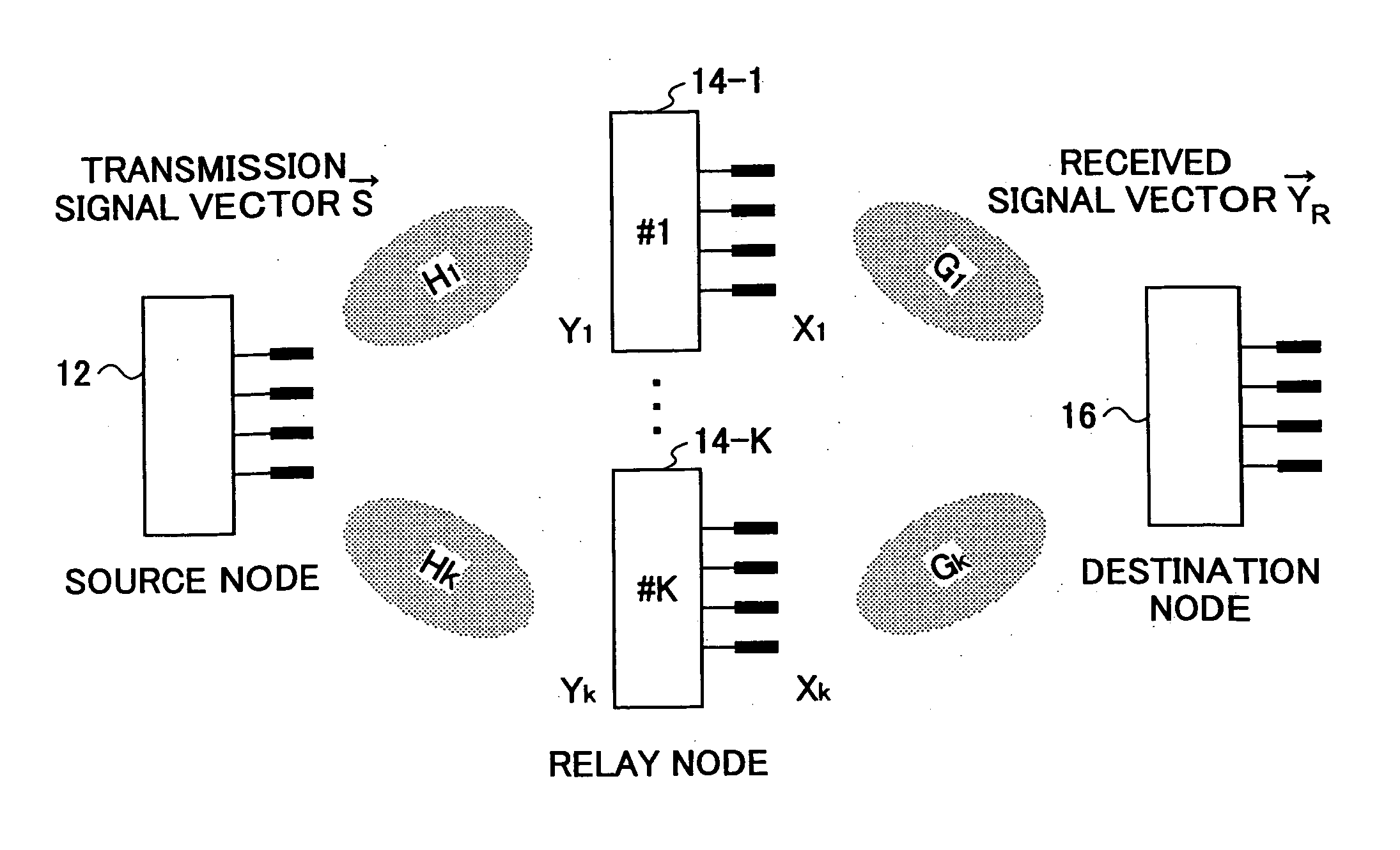 Communication system and method using a relay node