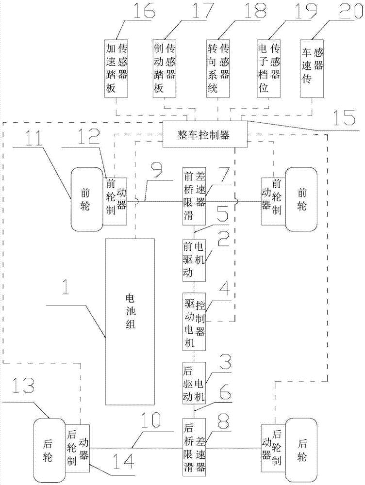 Electric vehicle driving device