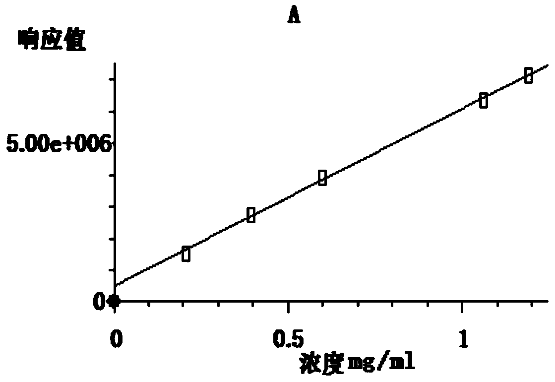 Citral submicron emulsion and preparation method thereof