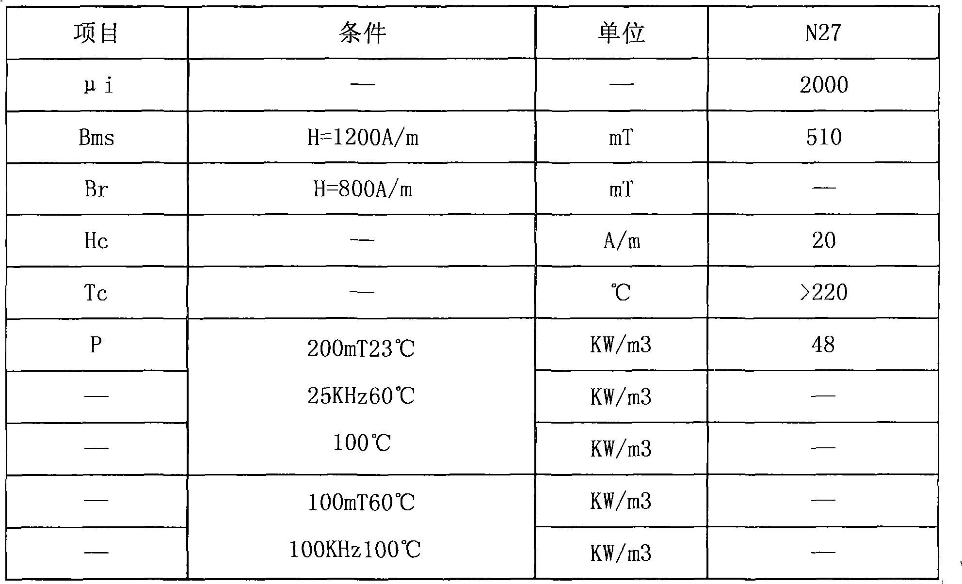 Universal inductor of electric ballast