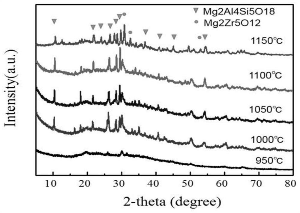 Cordierite microcrystalline glass for silicon nitride dental ceramic facing porcelain and preparation method thereof