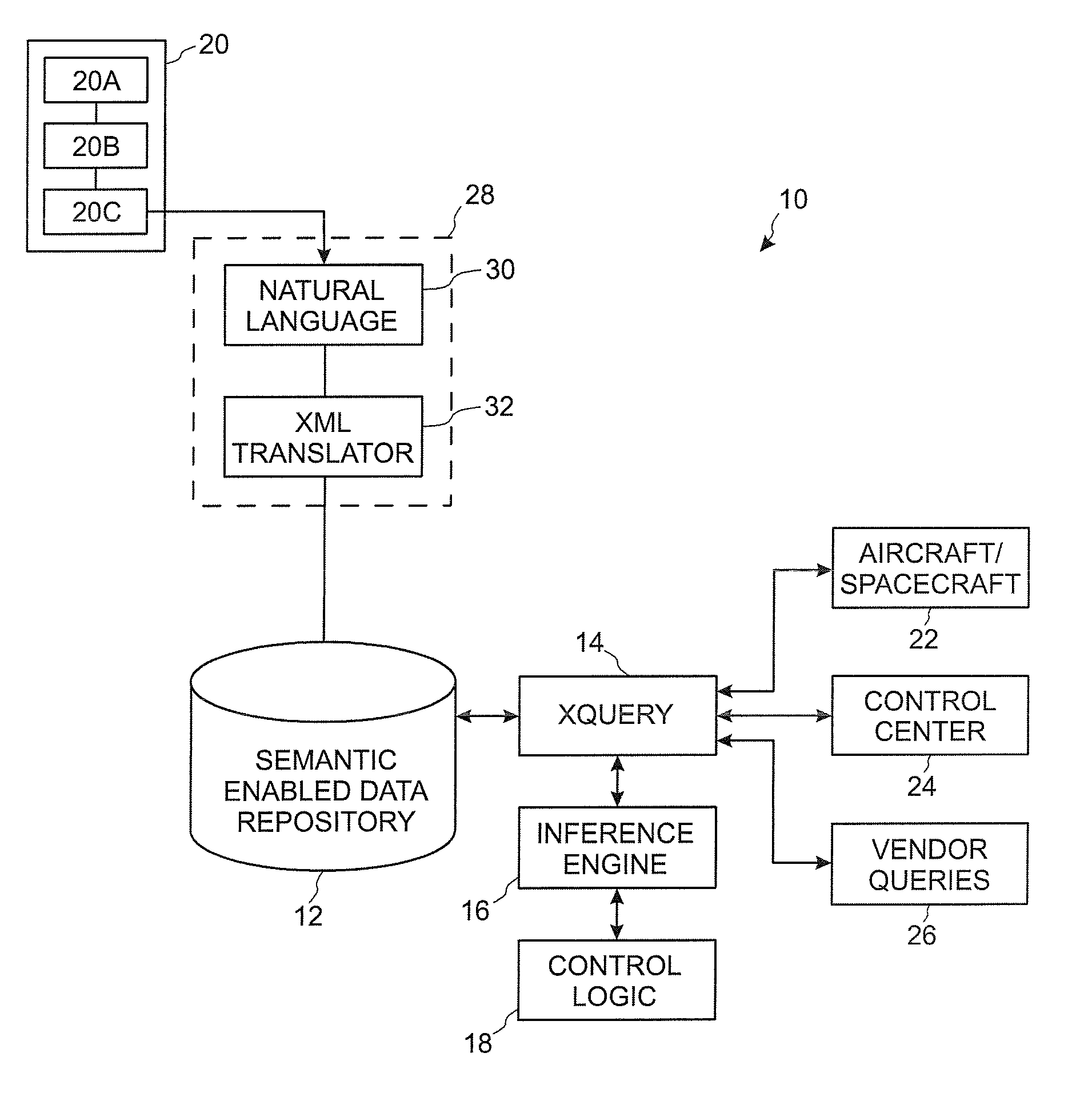 System and method for responding to ground and flight system malfunctions