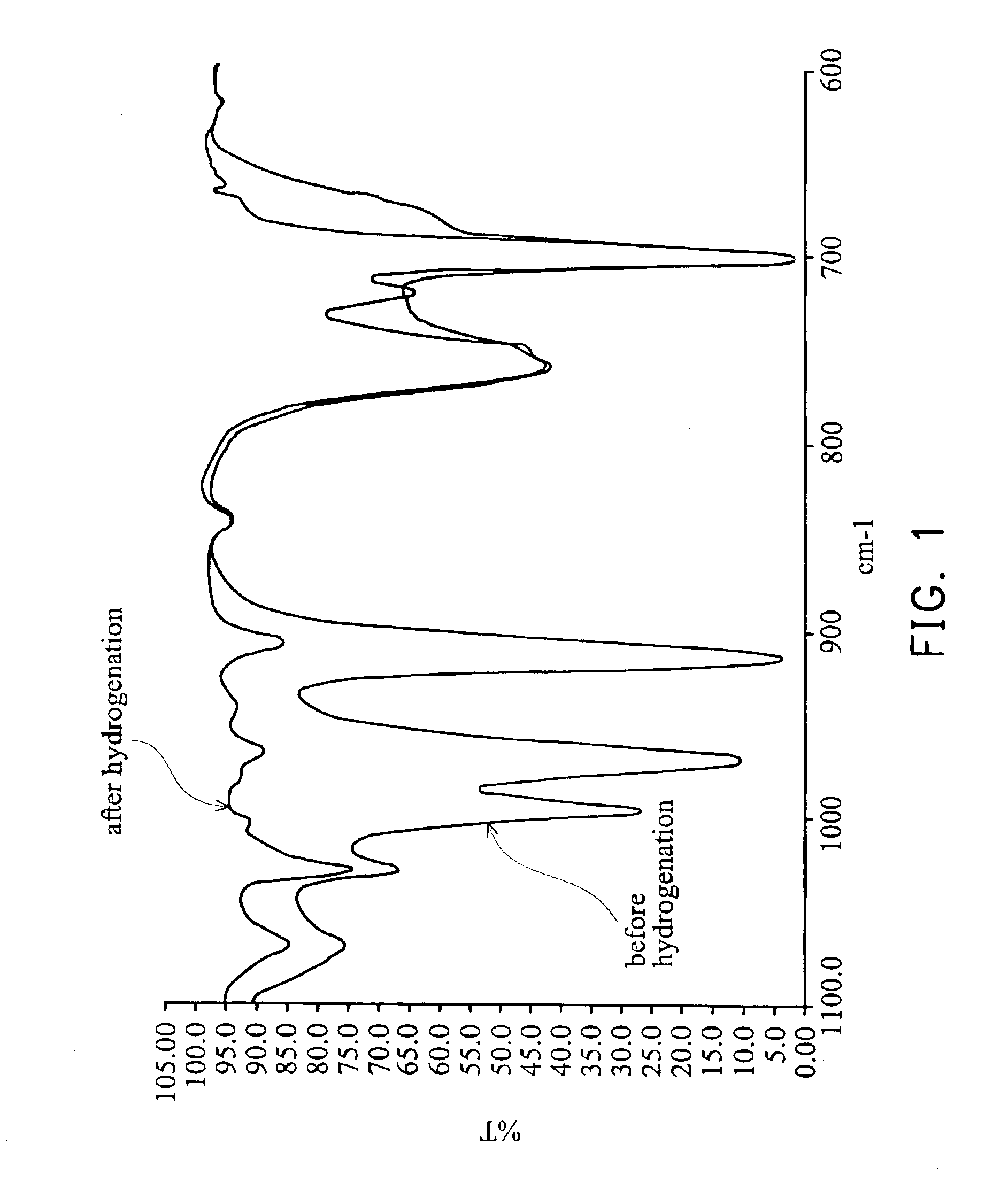 Process for hydrogenation of conjugated diene polymer