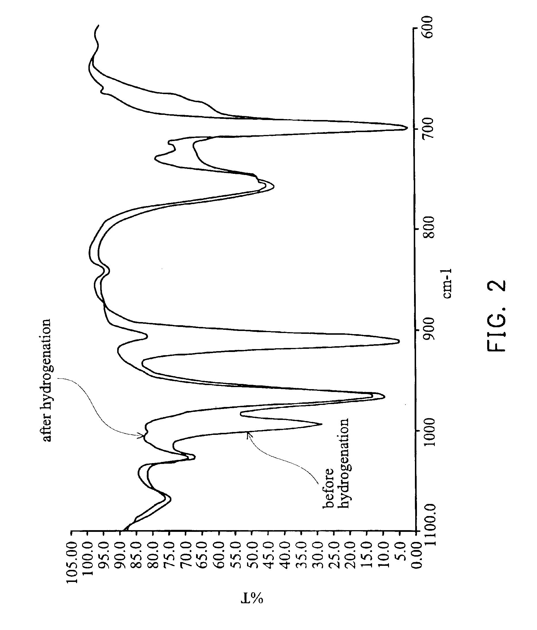 Process for hydrogenation of conjugated diene polymer