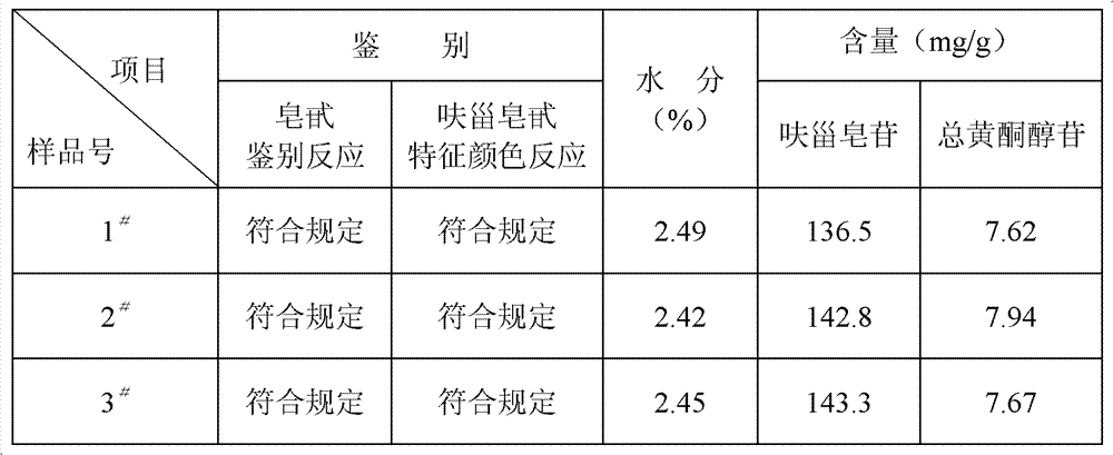 Preparation method of Xinnaoshutong tablet