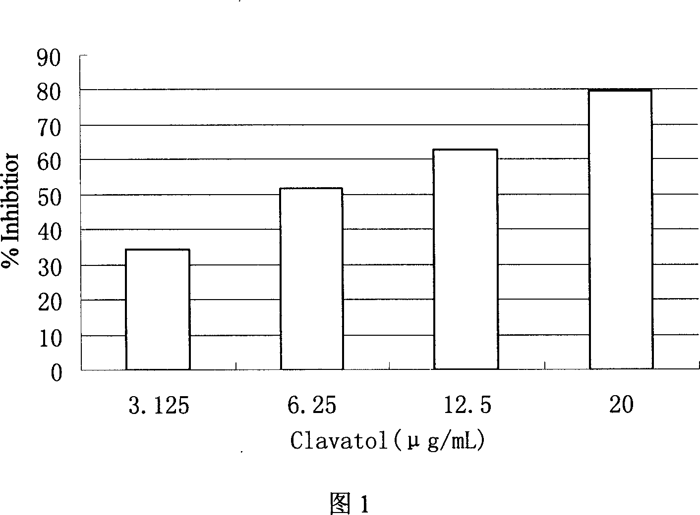 Use of krev alcohol in preparing antioxidation agent