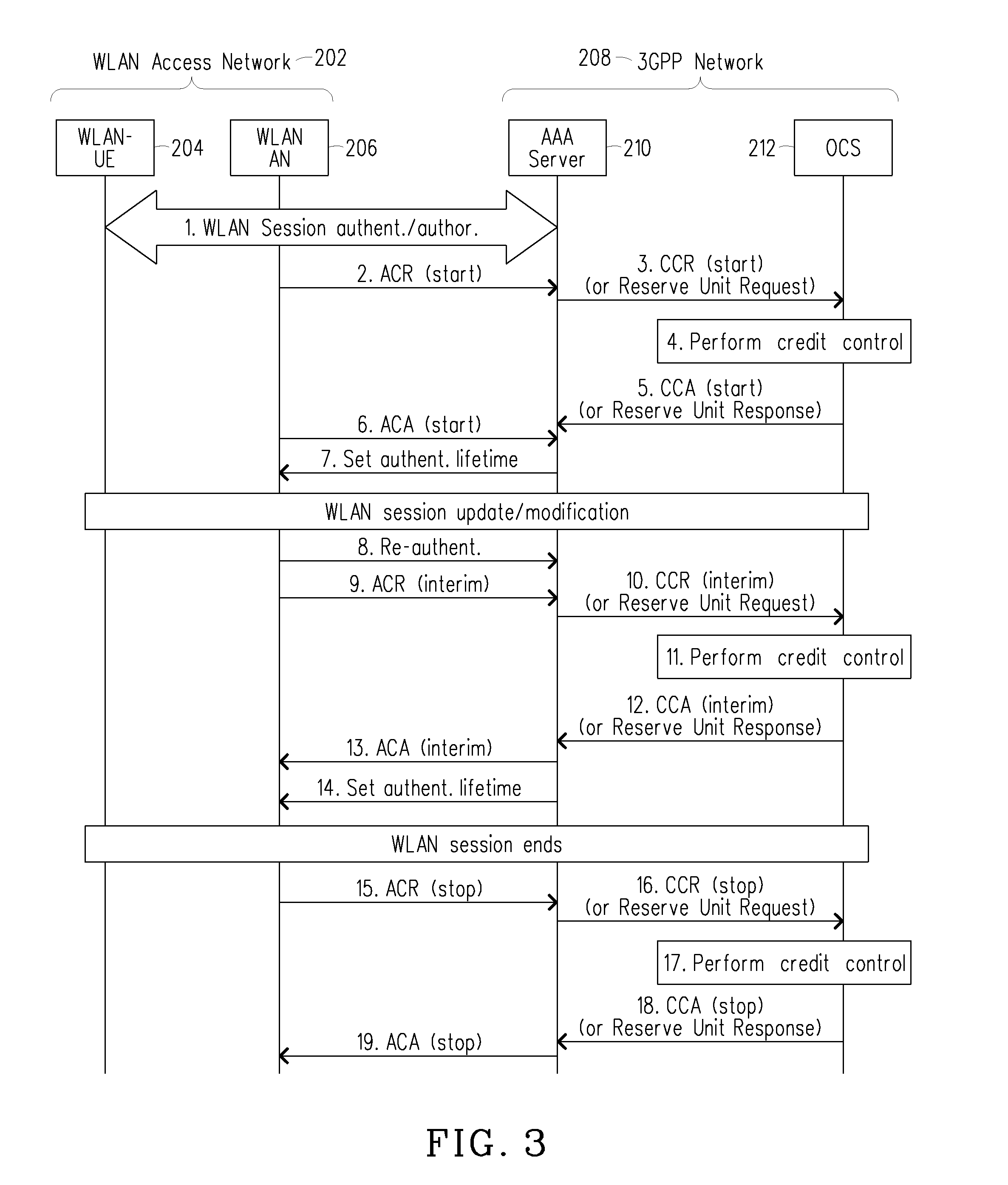 Network and method for implementing online credit control for a terminal