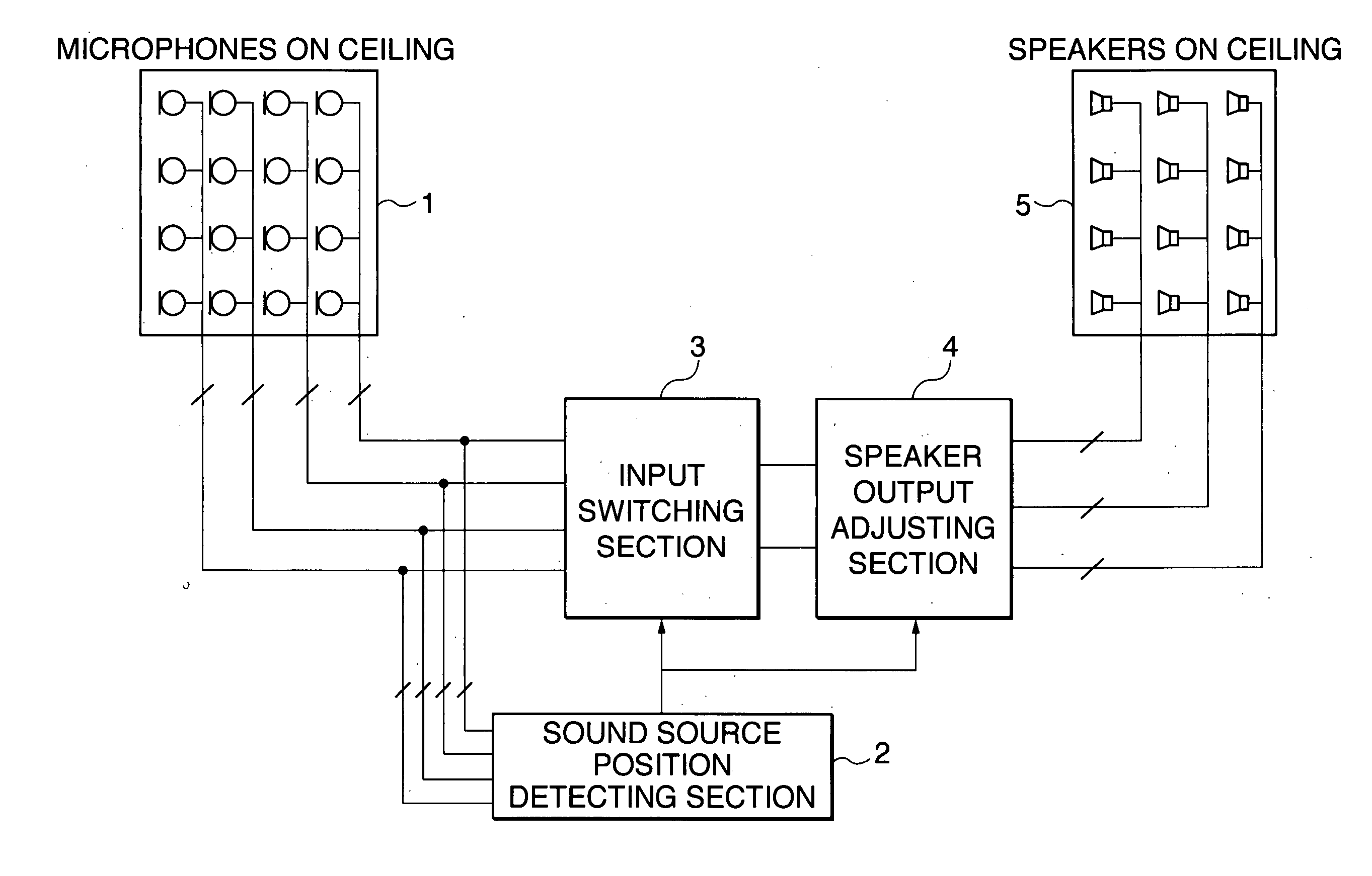 Sound reinforcement system