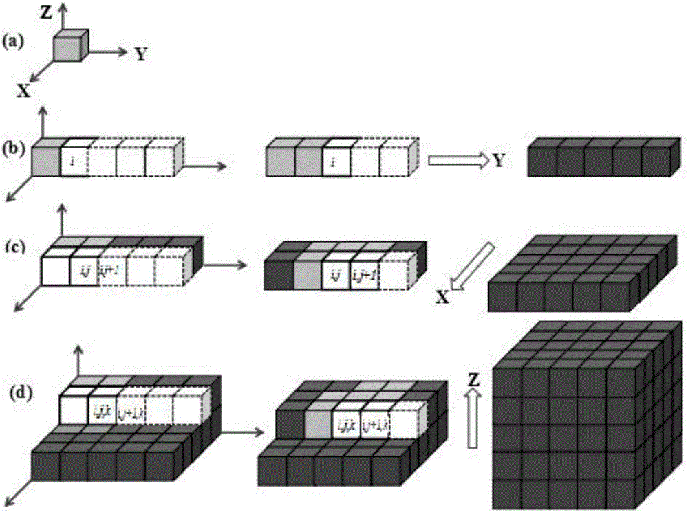 Shale matrix reservoir pore space representation method