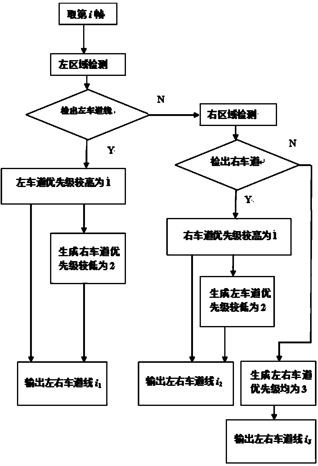 Driving behavior comprehensive evaluation system and method