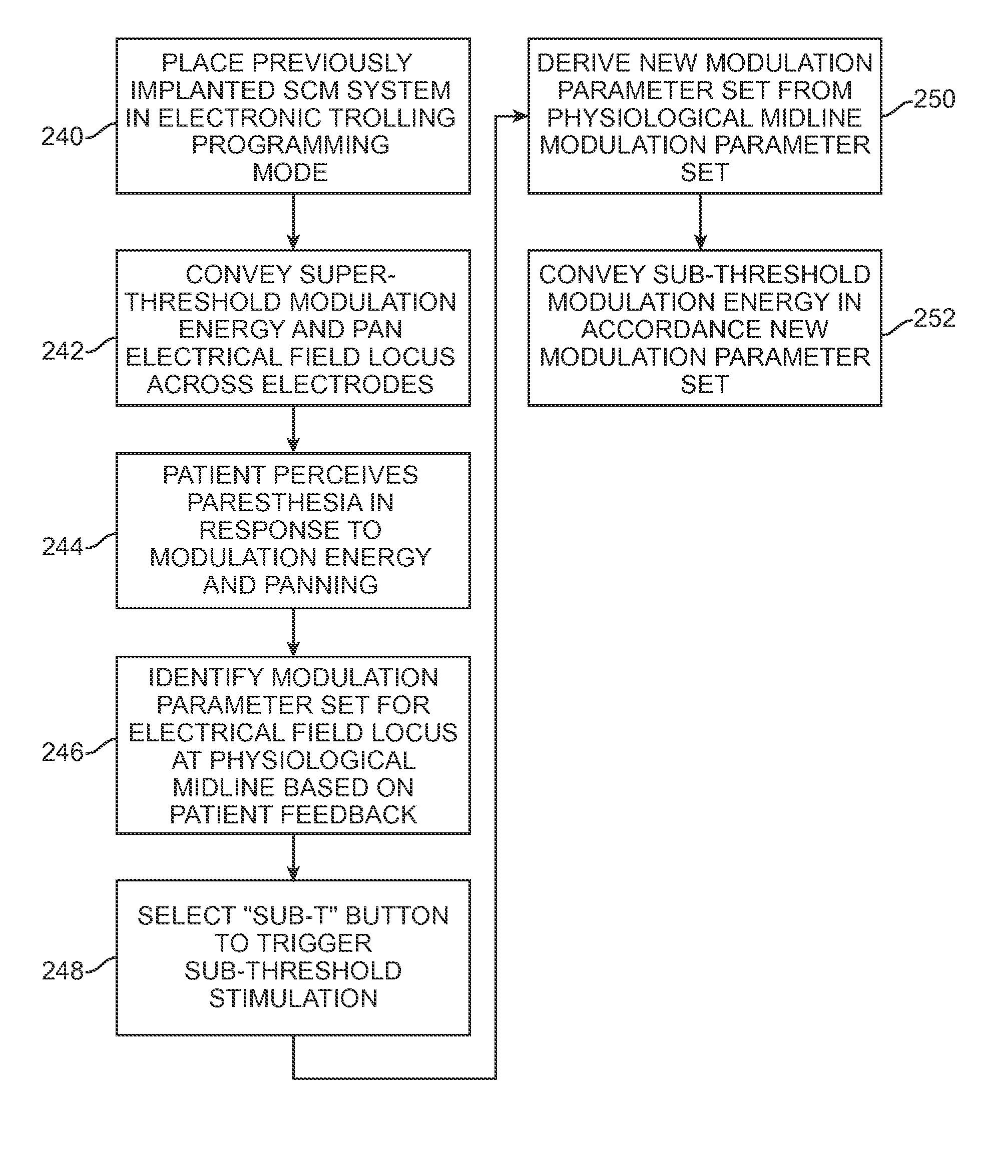 Systems and methods for delivering sub-threshold therapy to a patient at a physiological midline