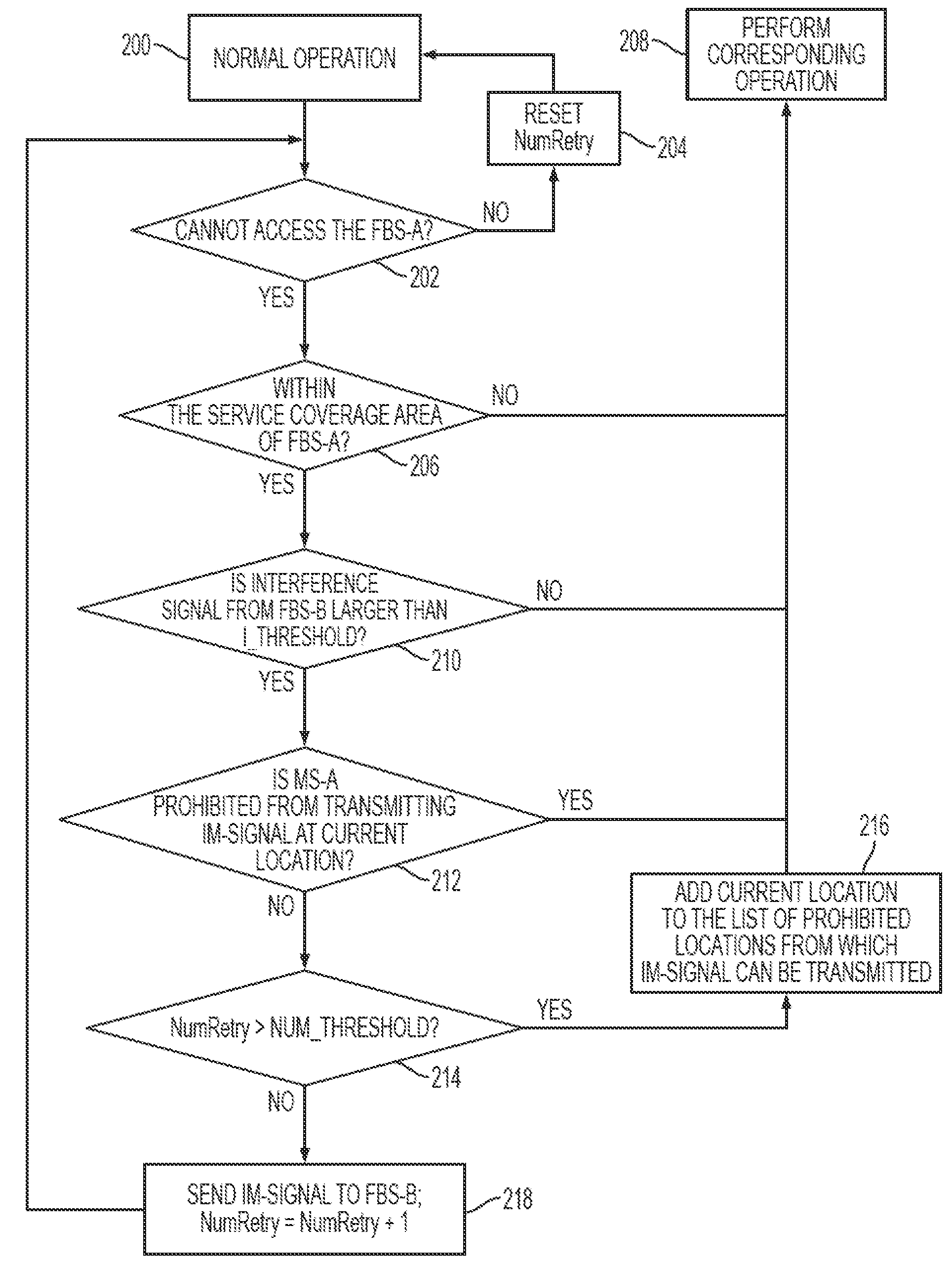 Technique for interference mitigation using mobile station signaling