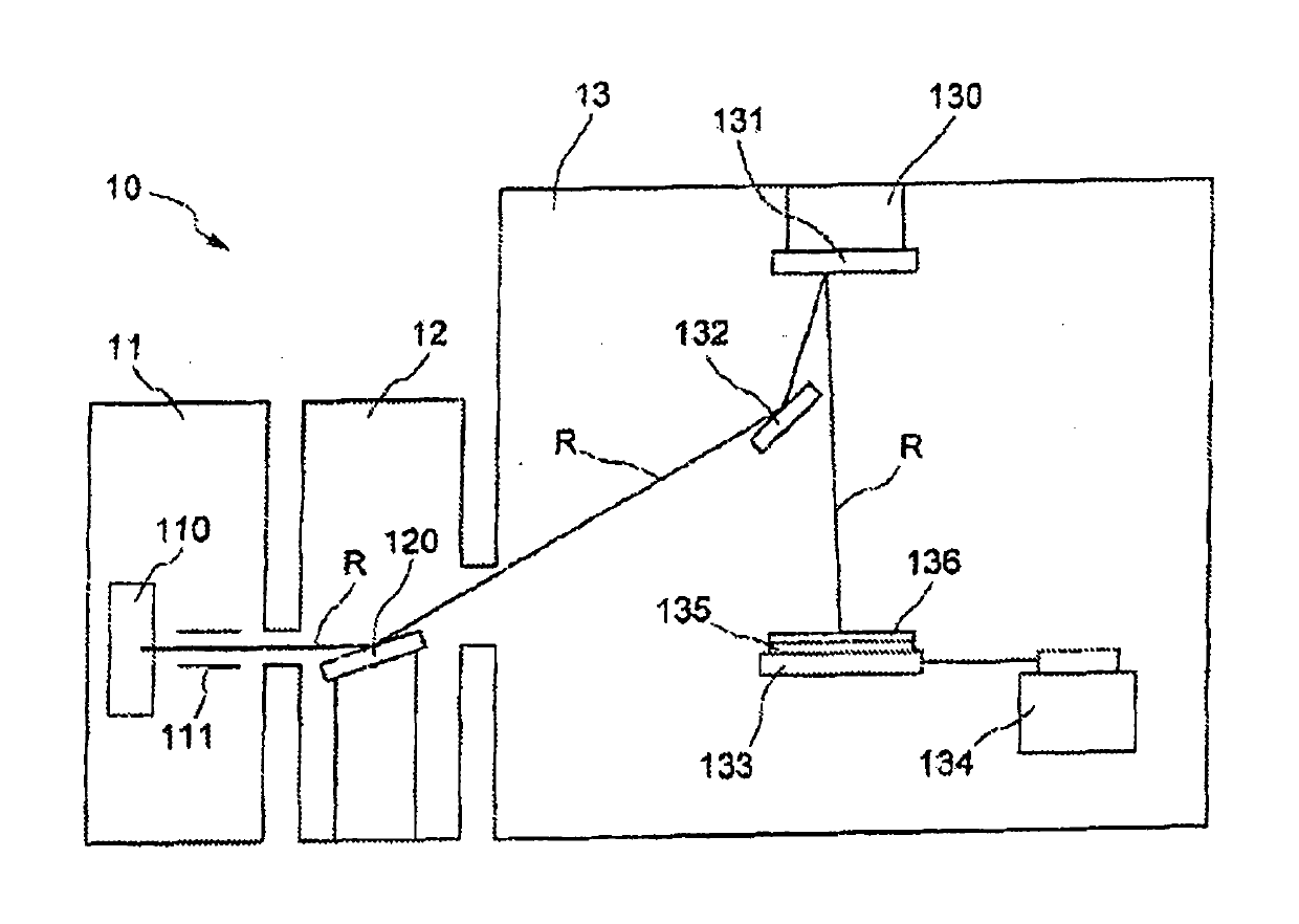 Lithography apparatus using extreme uv radiation and having a volatile organic compounds absorbing member comprising a getter material