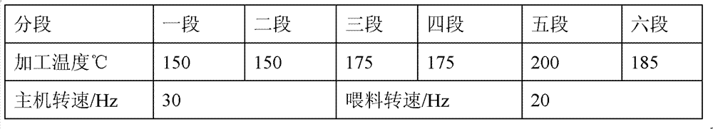 Permanently antistatic polyamide 66/polypropylene (PA66/PP) alloy, and preparation method thereof