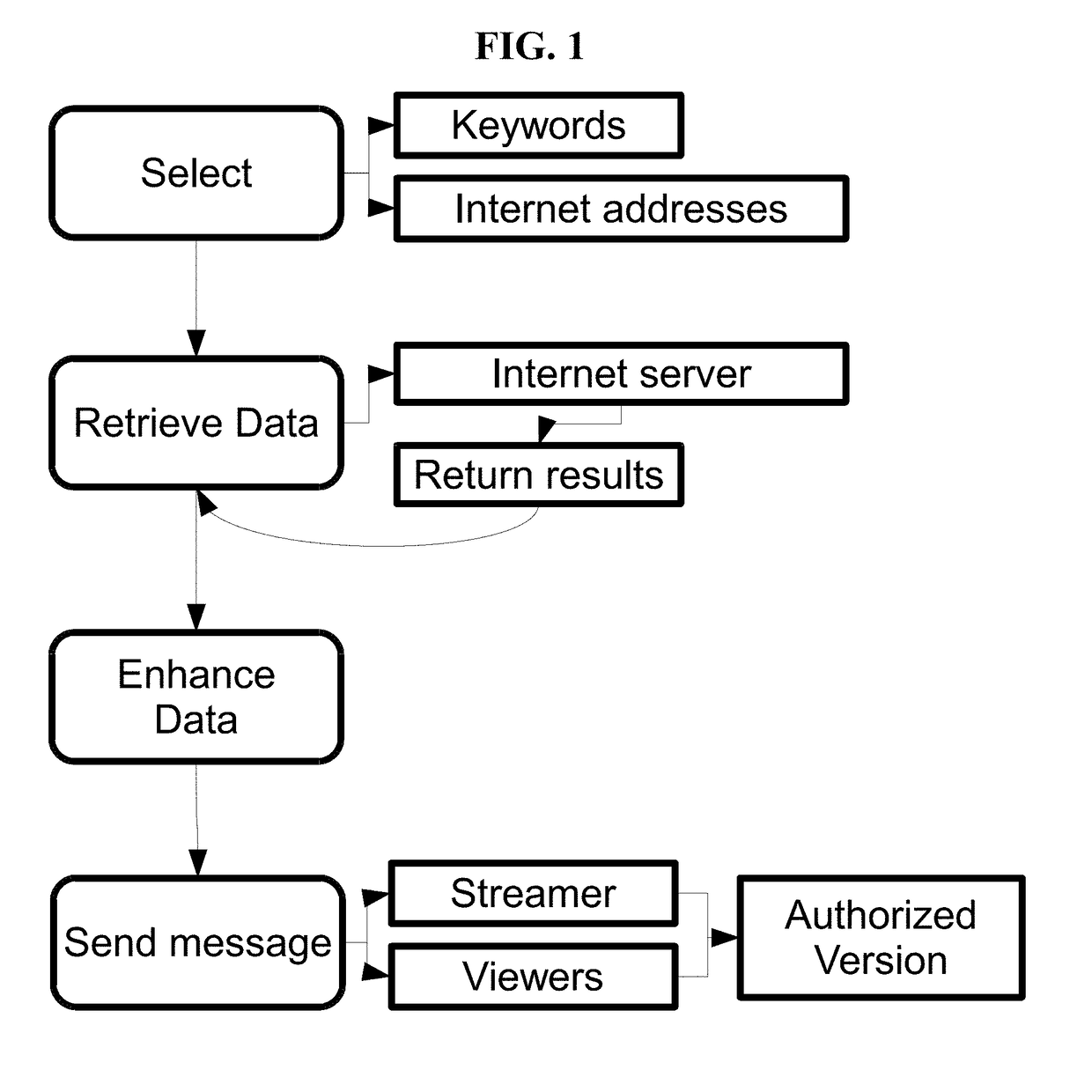 Methods for identifying, disrupting and monetizing the illegal sharing and viewing of digital and analog streaming content