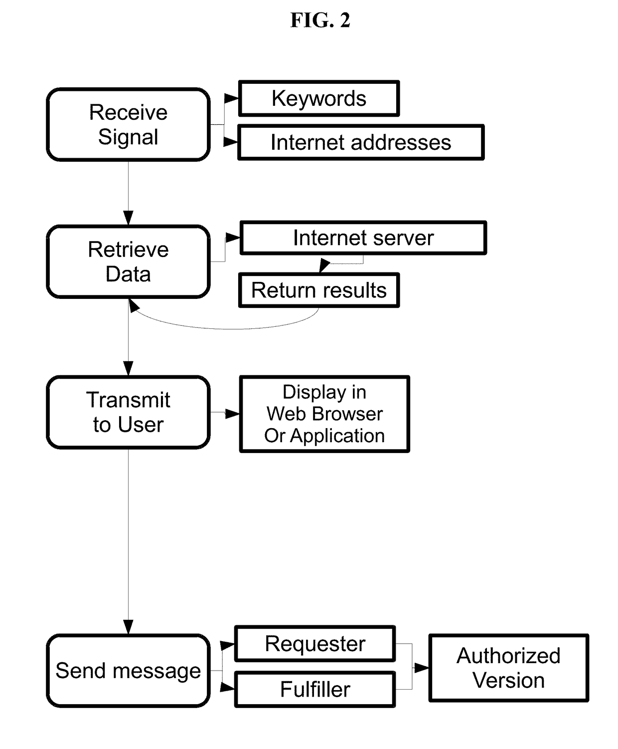 Methods for identifying, disrupting and monetizing the illegal sharing and viewing of digital and analog streaming content