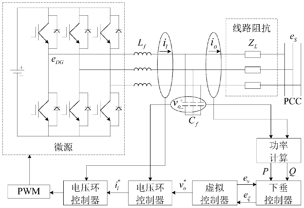 Low-voltage microgrid inverter control system based on virtual impedance and virtual power