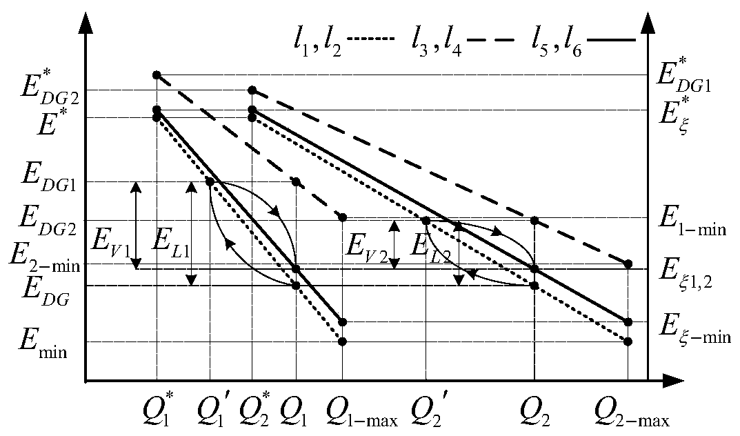 Low-voltage microgrid inverter control system based on virtual impedance and virtual power