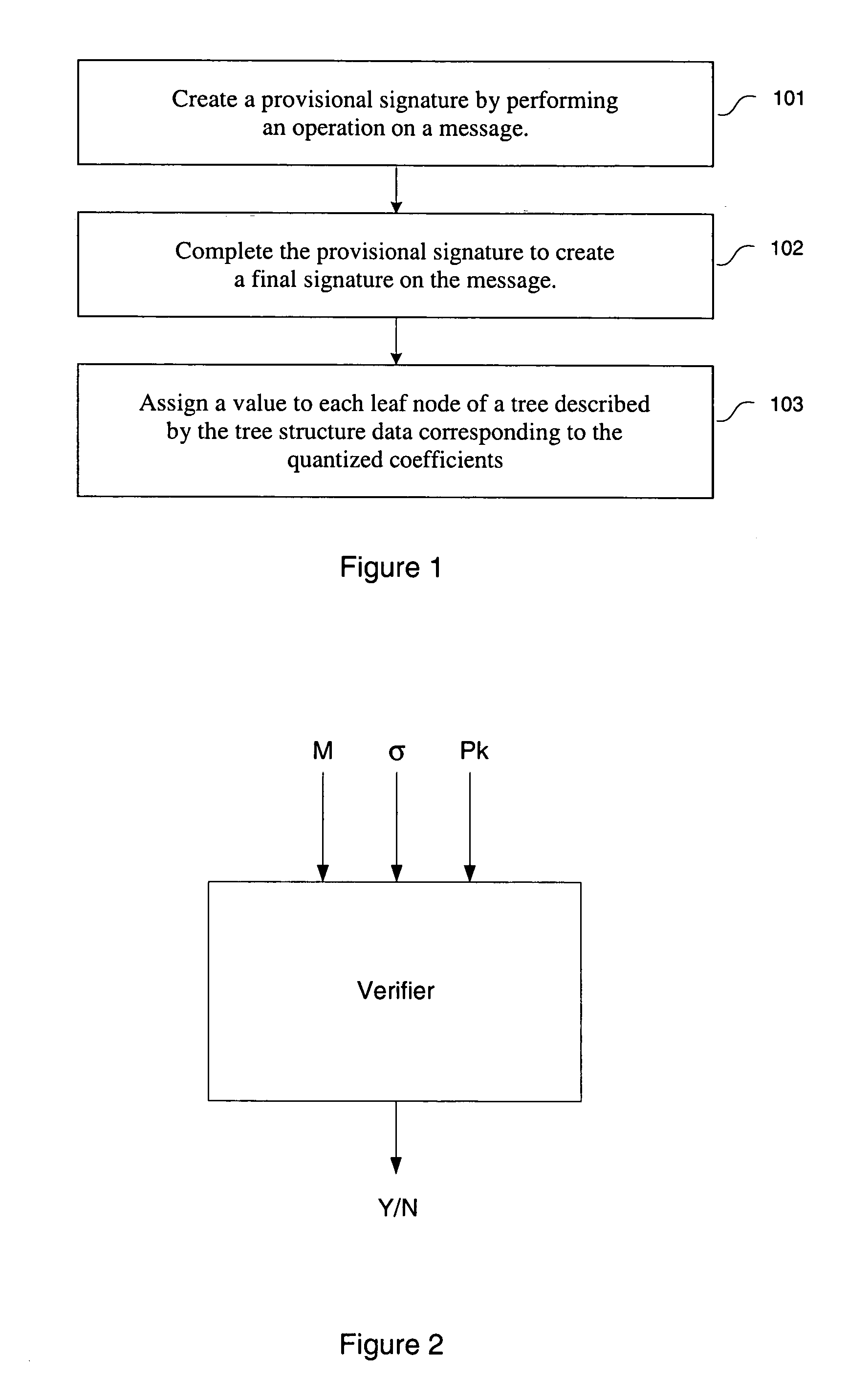 Provisional signature schemes