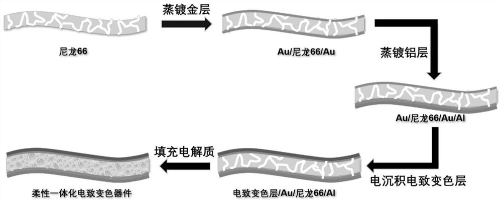 Flexible integrated electrochromic device and preparation method thereof