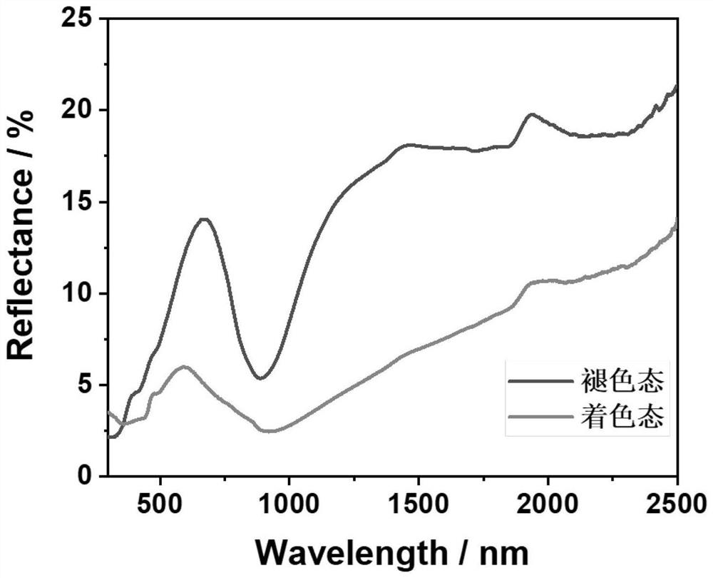 Flexible integrated electrochromic device and preparation method thereof