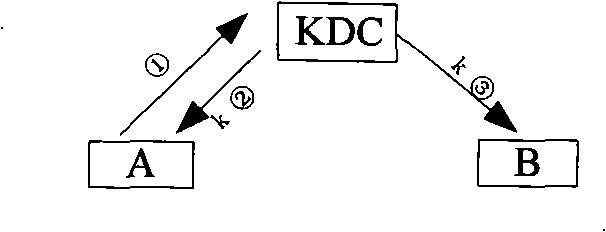 Method for distributing key