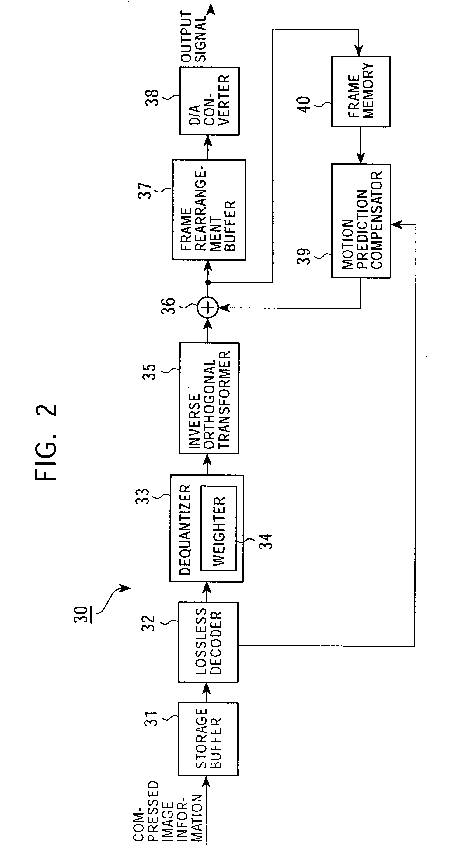 Method and apparatus for coding image information, method and apparatus for decoding image information, method and apparatus for coding and decoding image information, and system of coding and transmitting image information