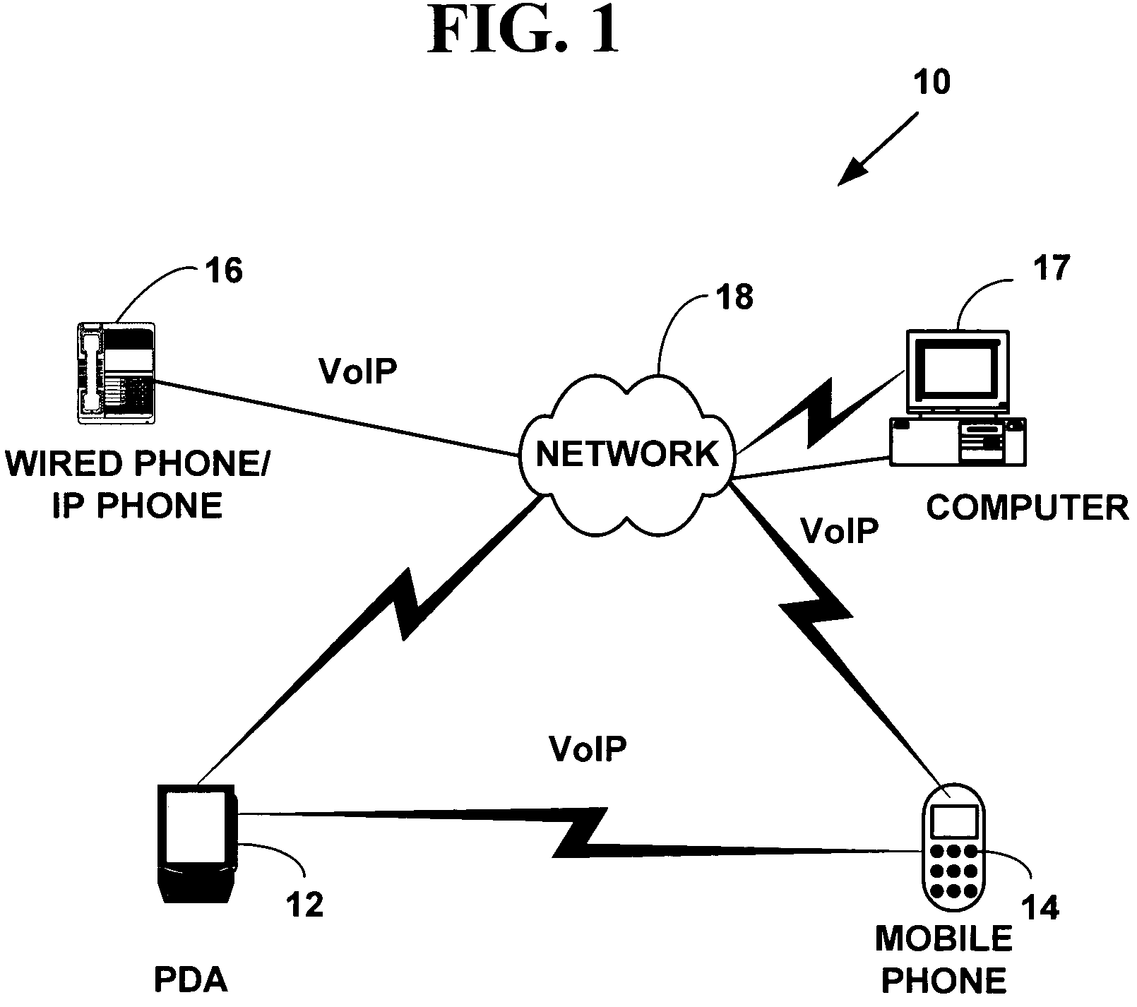 Method and system for providing private virtual secure Voice over Internet Protocol communications
