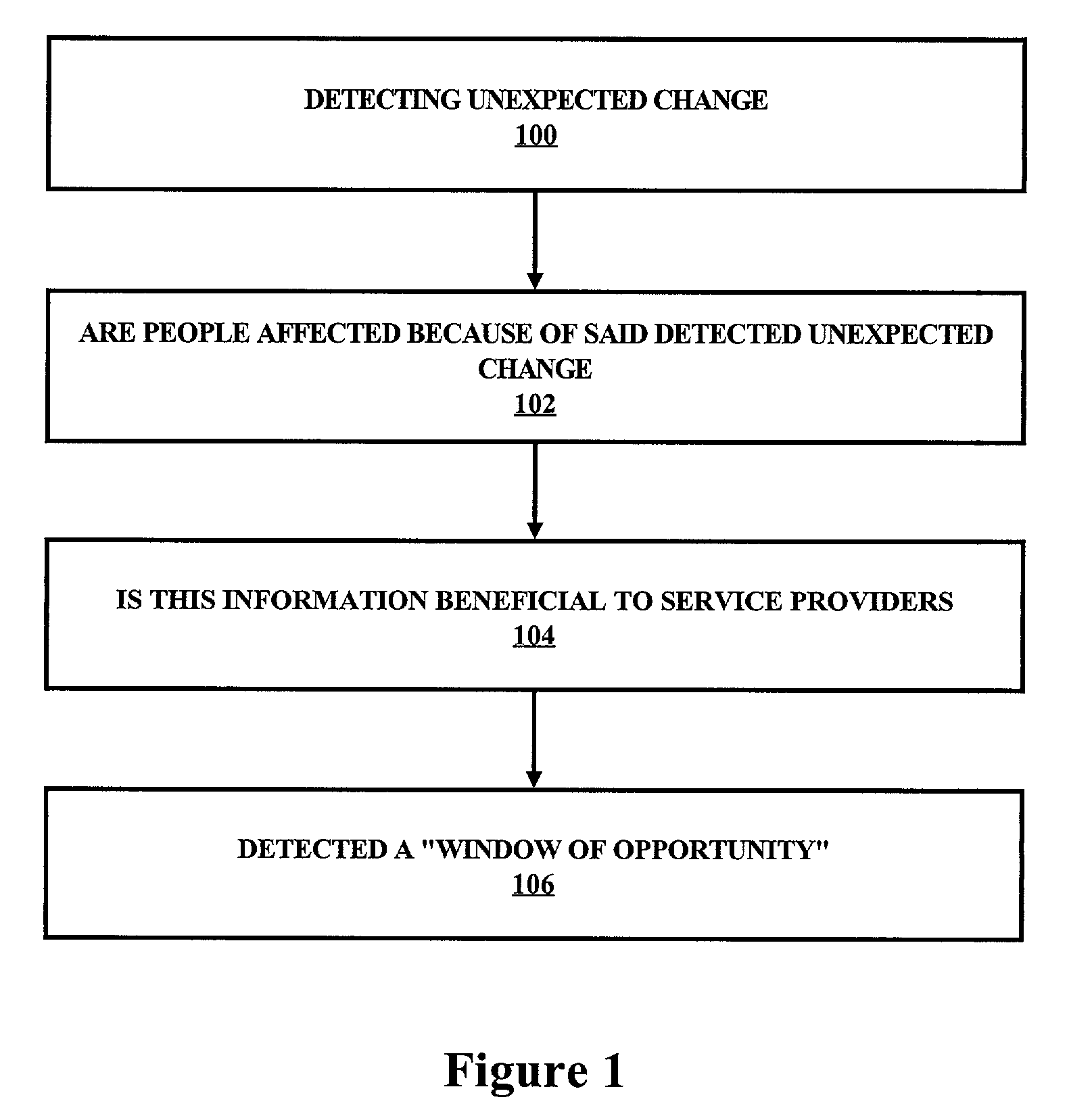 Business method of providing a channel for delivering and distributing events based on a subscription model for service providers to enhance sales opportunities