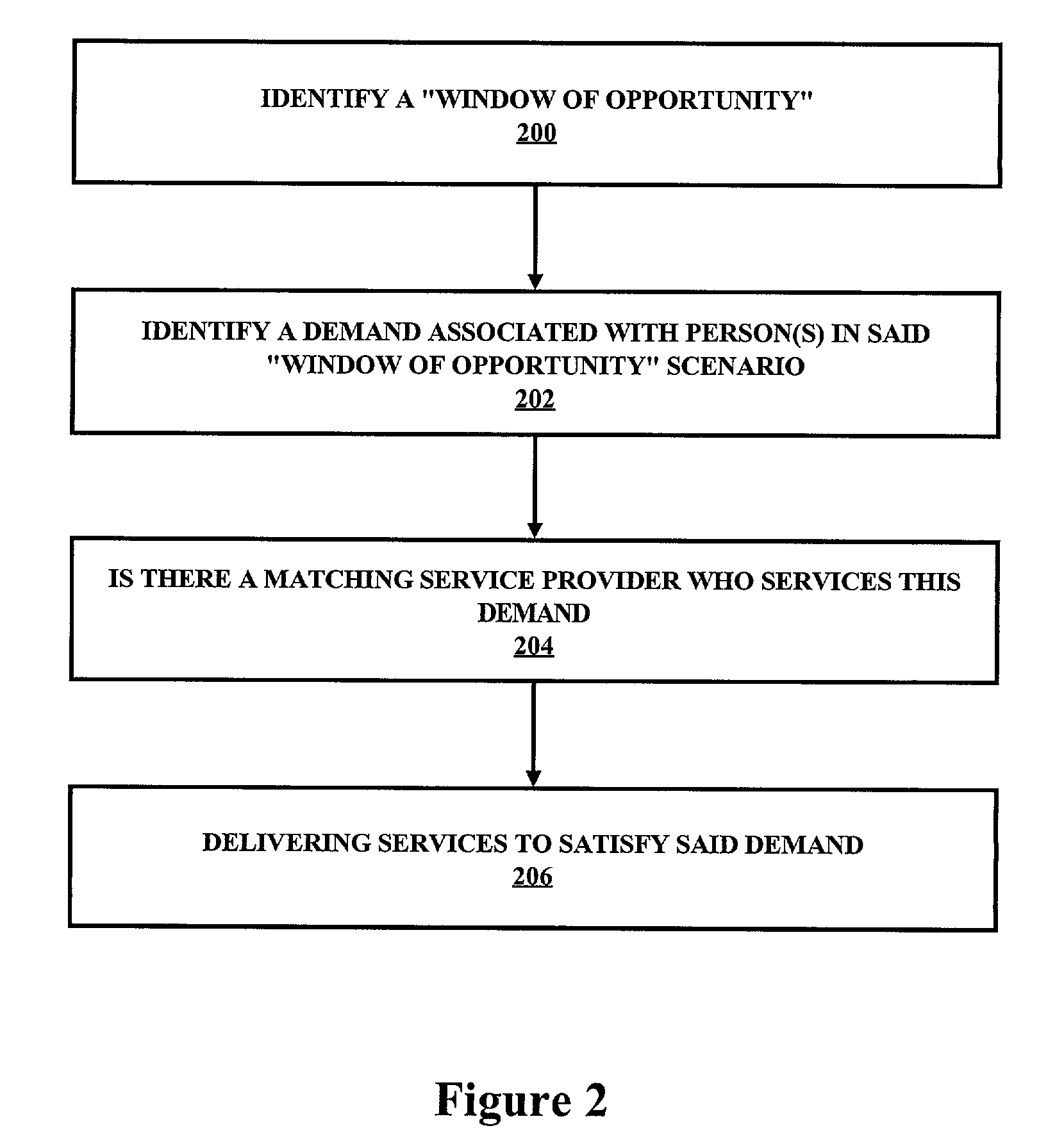 Business method of providing a channel for delivering and distributing events based on a subscription model for service providers to enhance sales opportunities