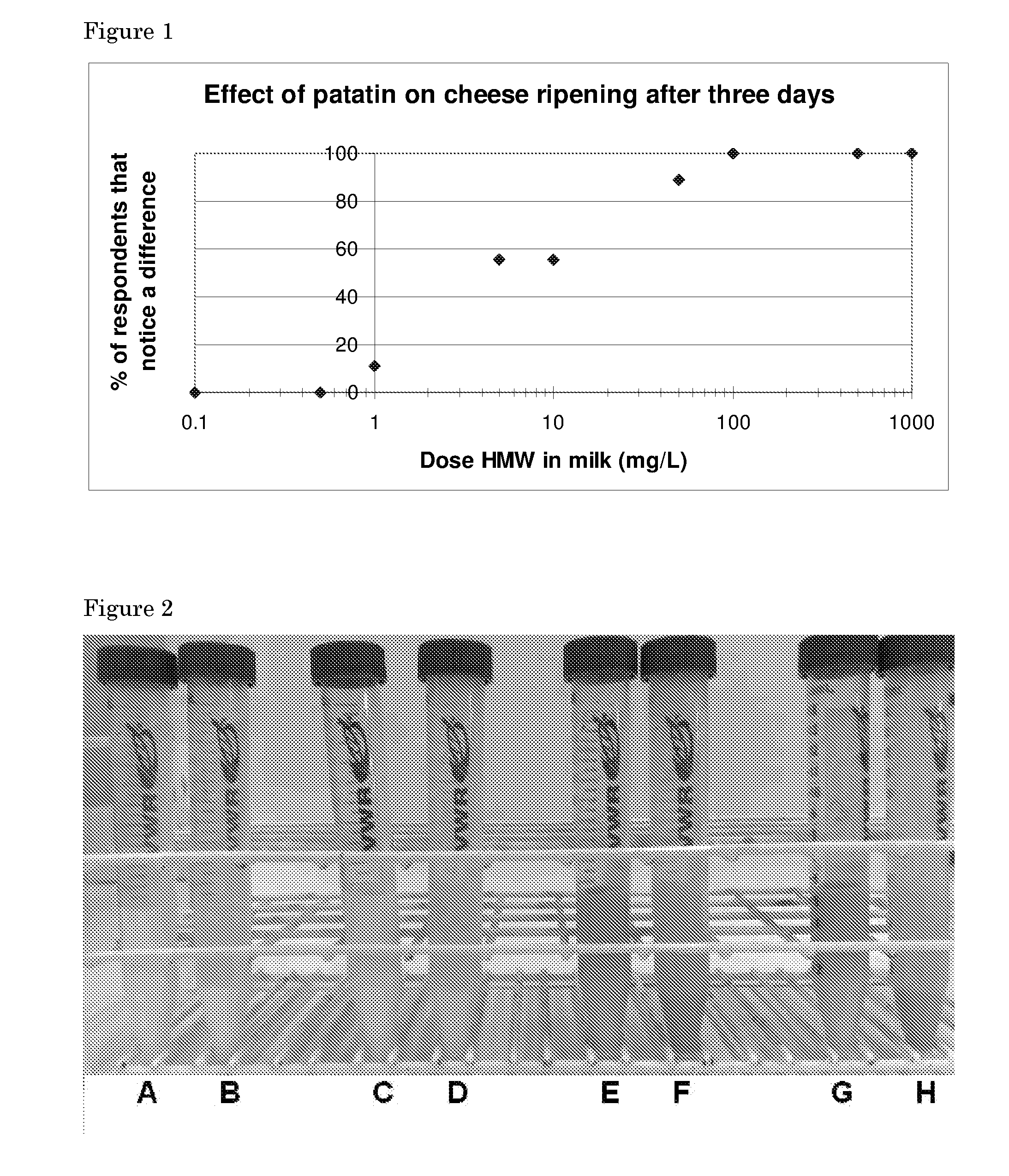 Methods using patatin