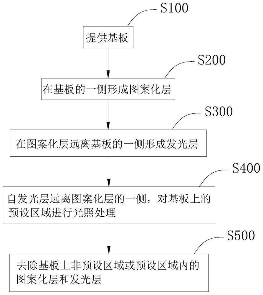 Method for preparing QLED device, QLED device and display device