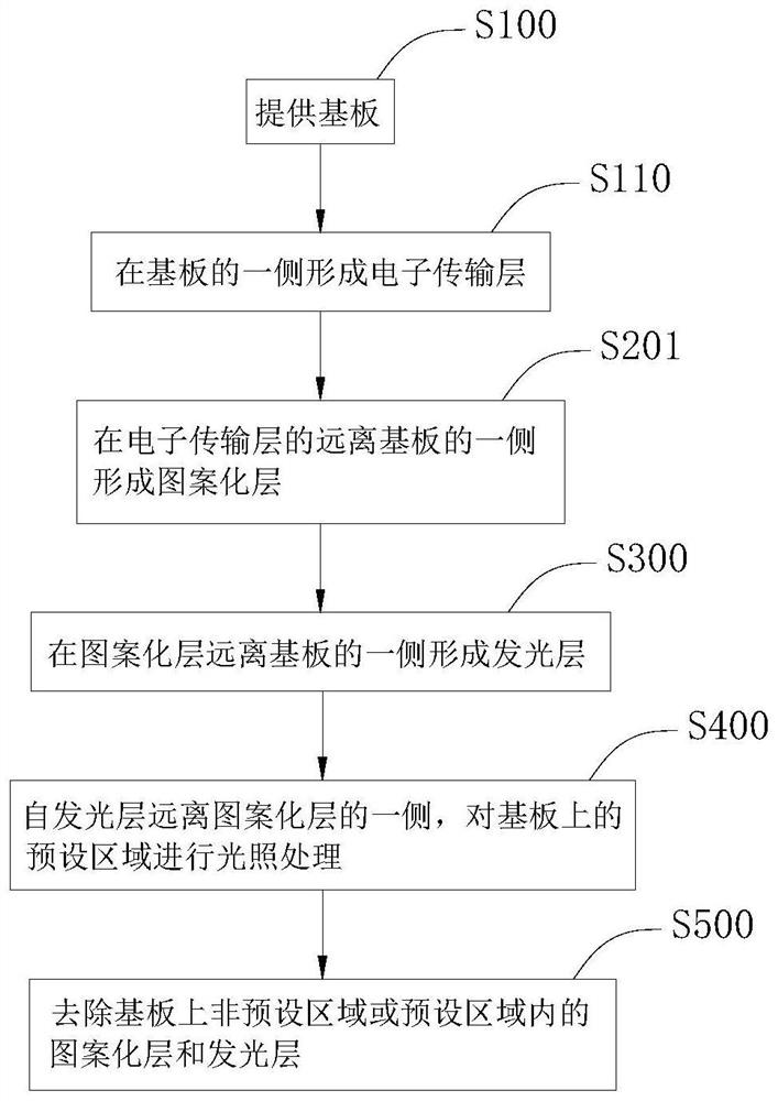 Method for preparing QLED device, QLED device and display device