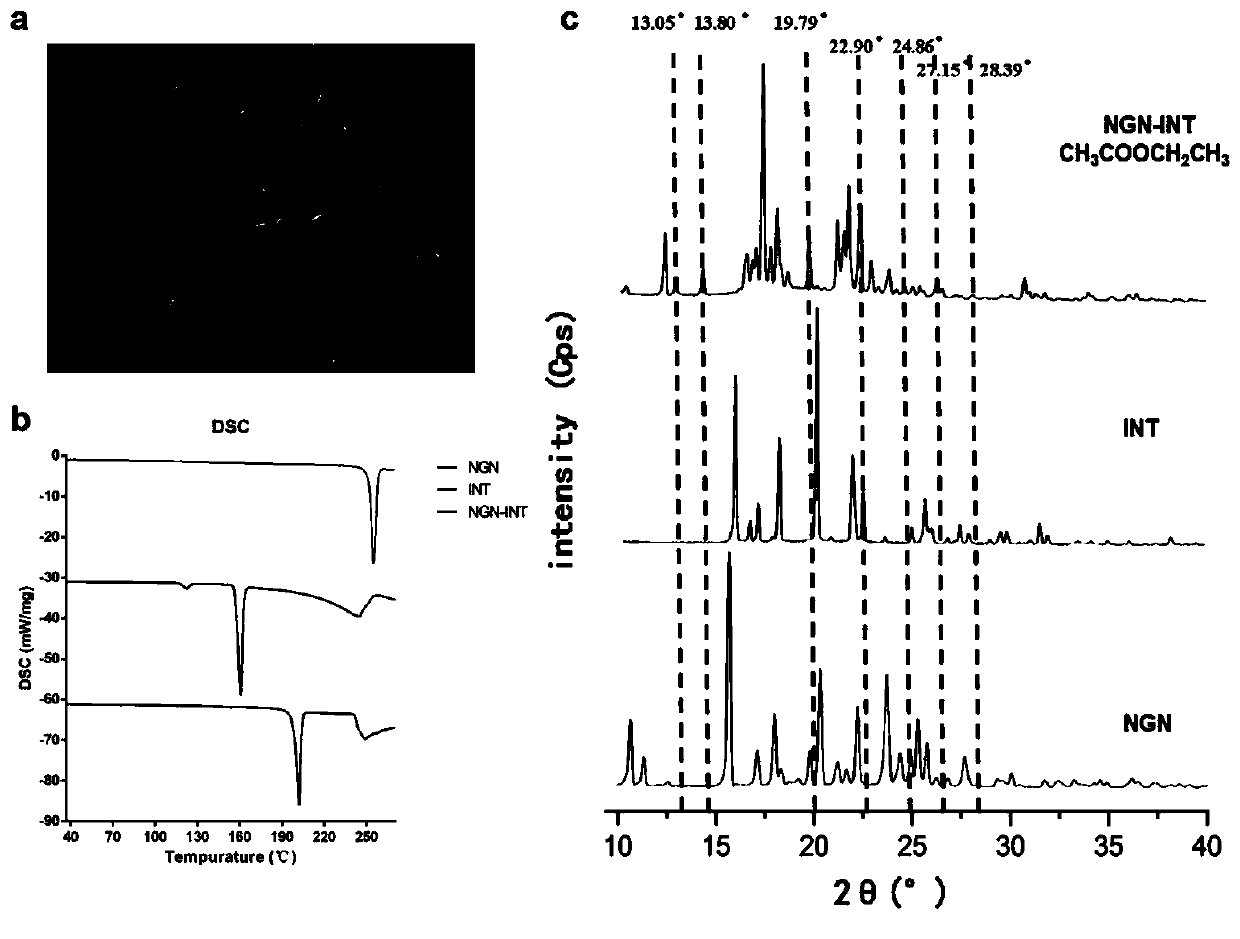 Application of HPMC and naringenin isonicotinamide co-crystal in preparation of medicine for preventing and treating abdominal aortic aneurysm