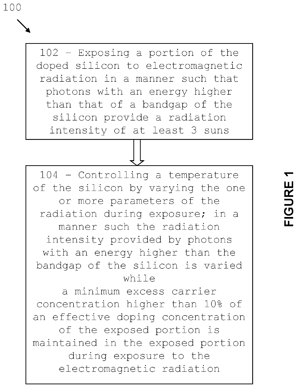 Method for processing silicon material