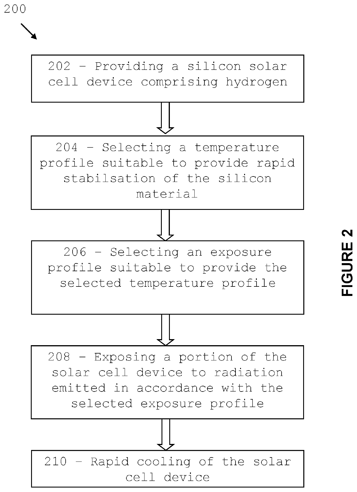 Method for processing silicon material