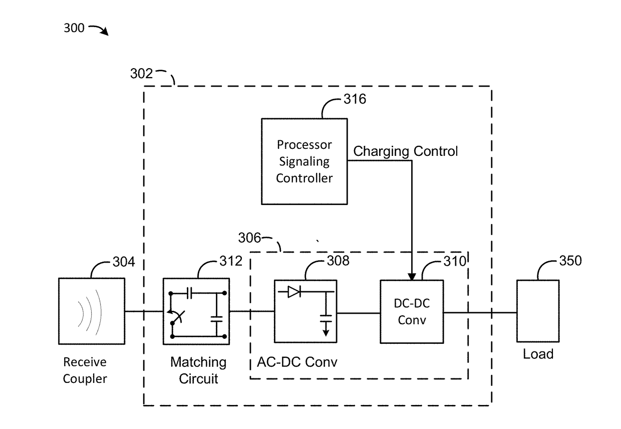 Multi-impedance rectification for wireless power transfer