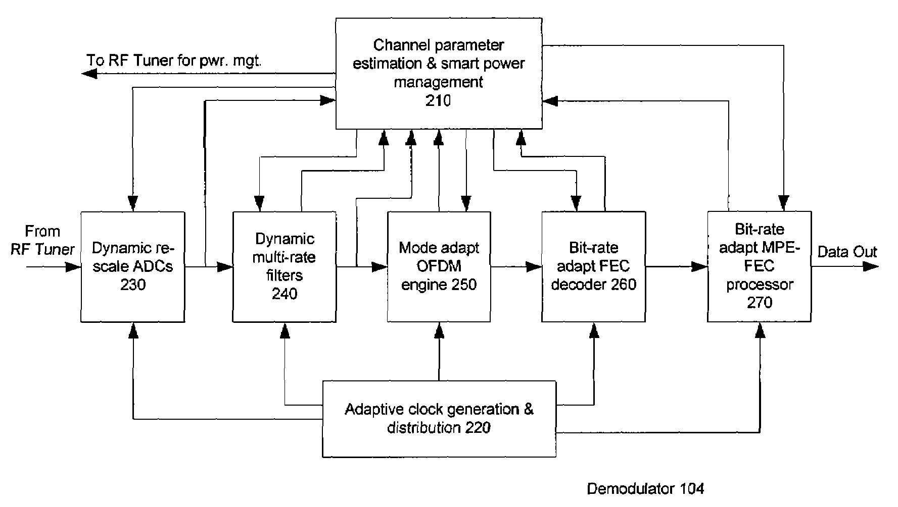 Power management in digital receivers that adjusts at least one a of clock rate and a bit width based on received signal
