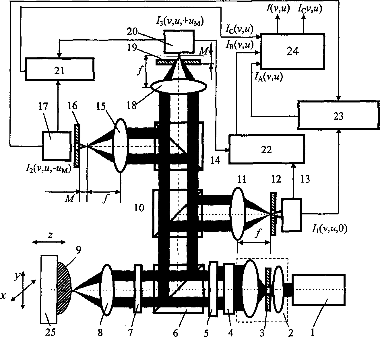 Shaping circular light three differential confocal microscope