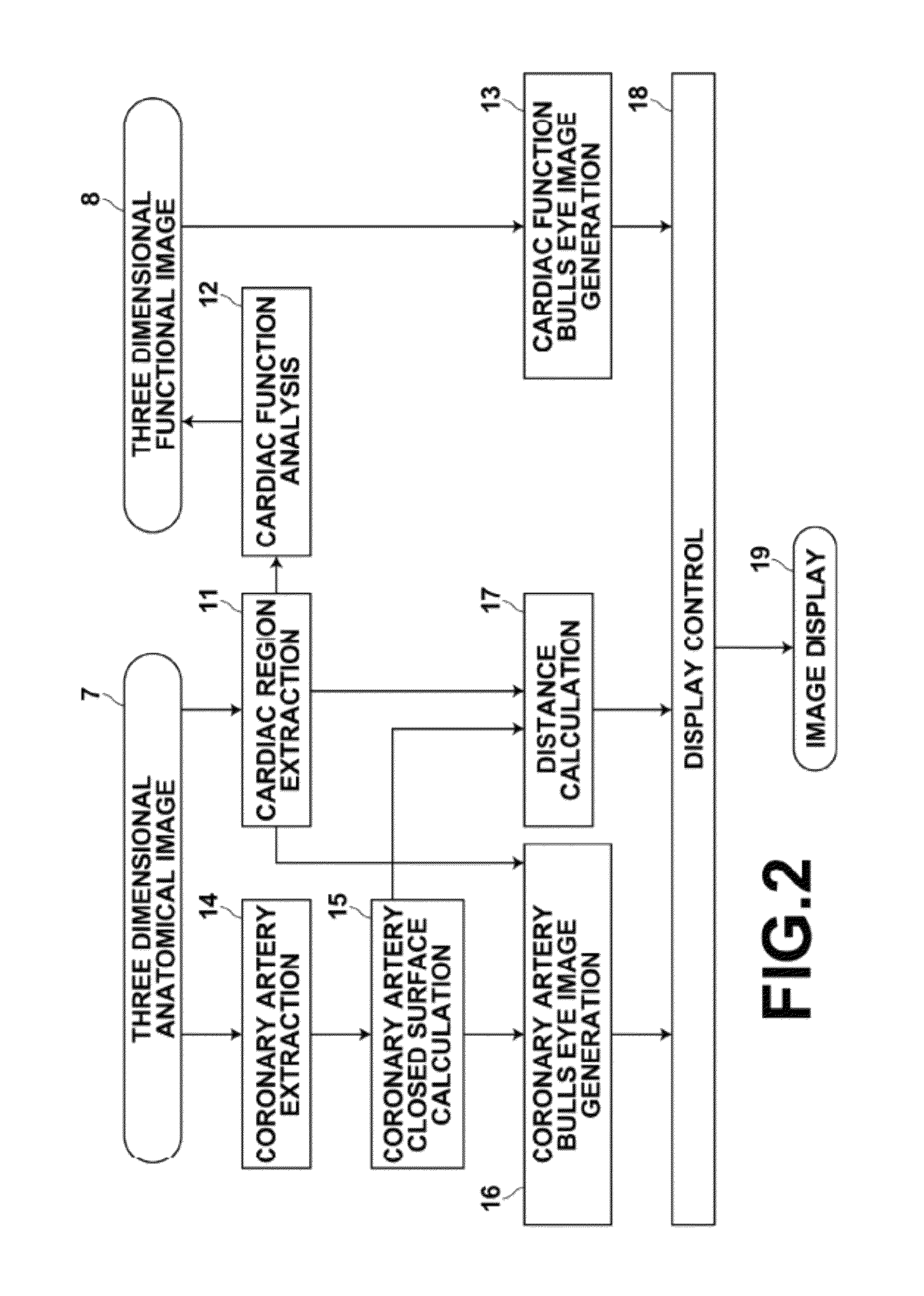 Diagnosis assisting apparatus, diagnosis assisting method, and storage medium having a diagnosis assisting program recorded therein