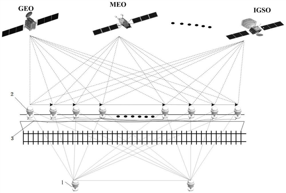 High-speed rail infrastructure deformation monitoring method based on Beidou multi-antenna array