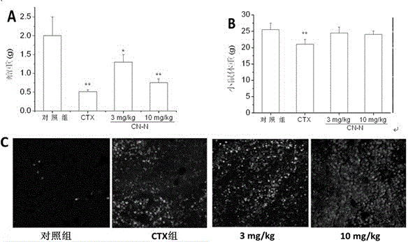 A kind of extraction method and application of anticancer active part of crocodile mouth flower