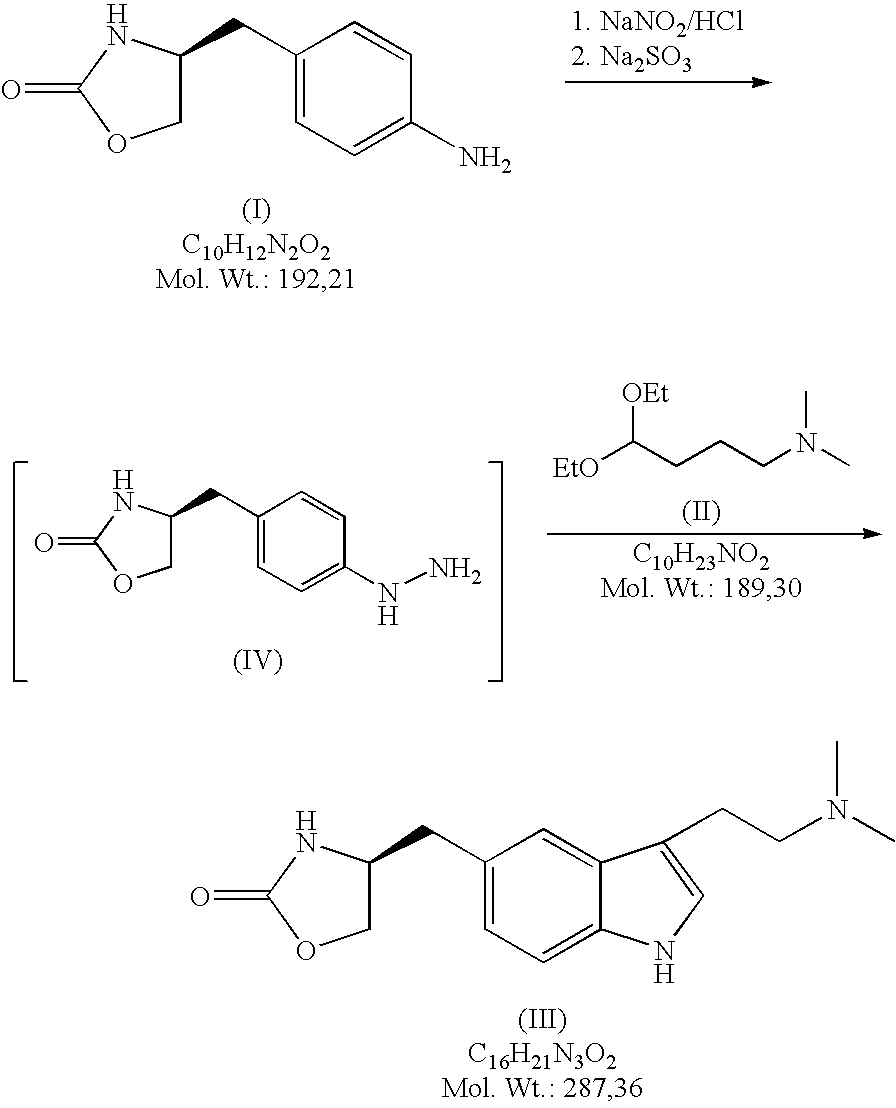 Method for the preparation of zolmitriptan