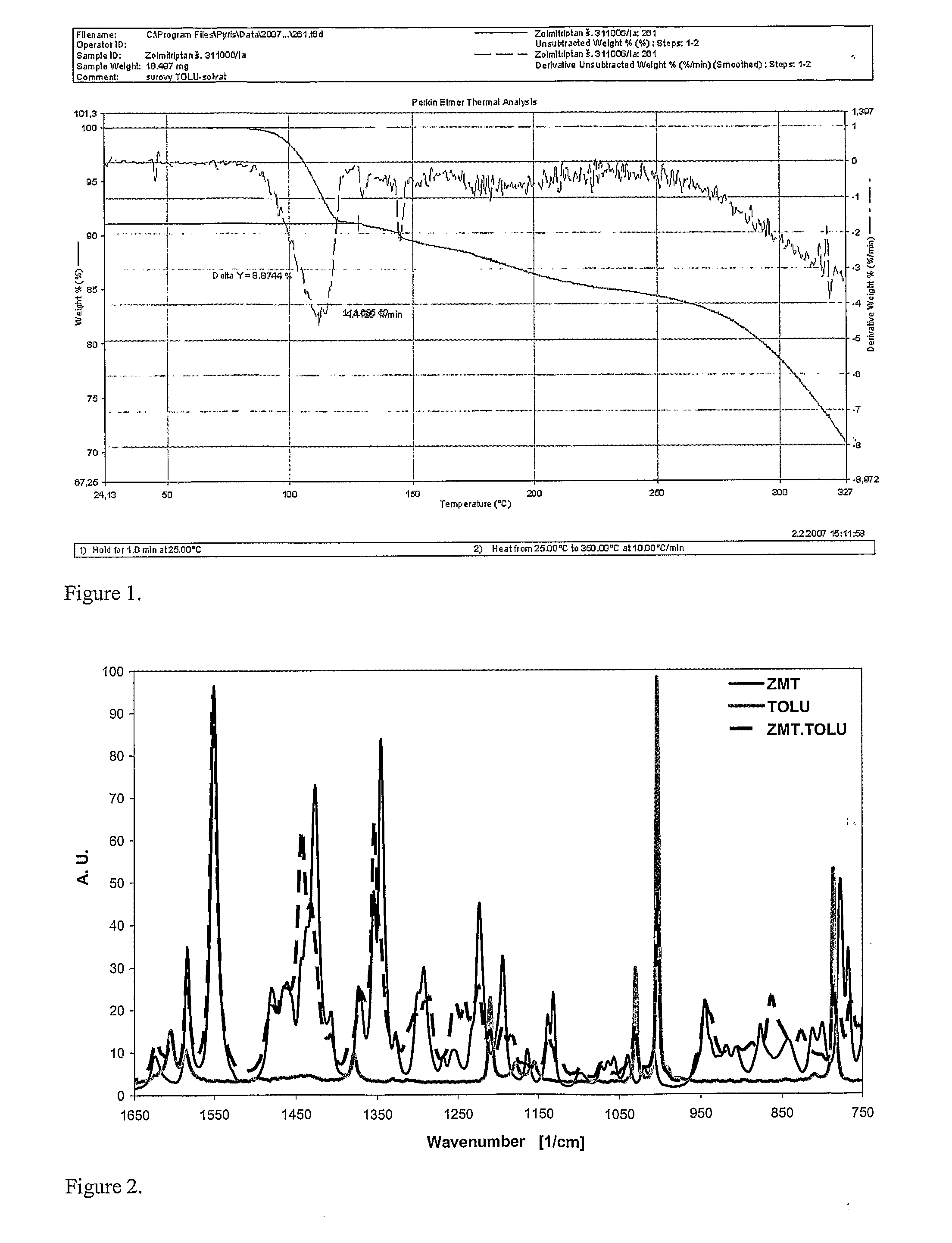 Method for the preparation of zolmitriptan