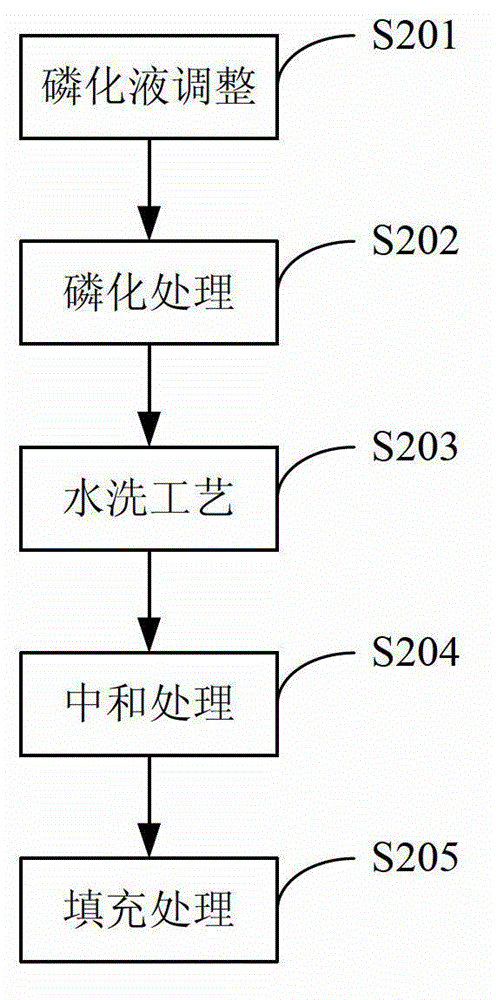 Normal-temperature phosphating process