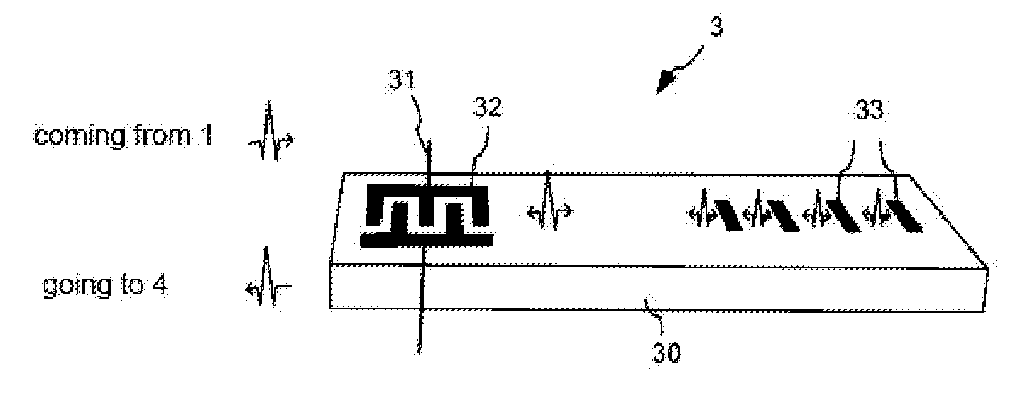 System forTransmission of Signals in a Domestic Environment