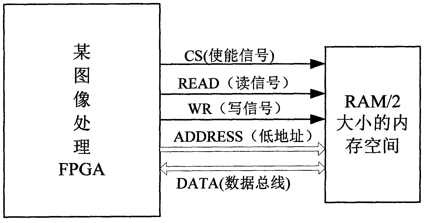High data volume FPGA (Field Programmable Gate Array) simulating testing method based on time sharing multiplex