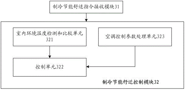 Frequency-variable air conditioner control method and control device, and frequency-variable air conditioner