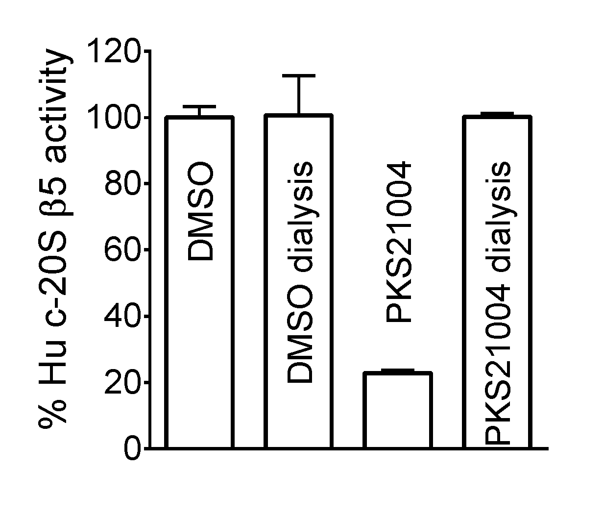 Proteasome inhibitors and uses thereof