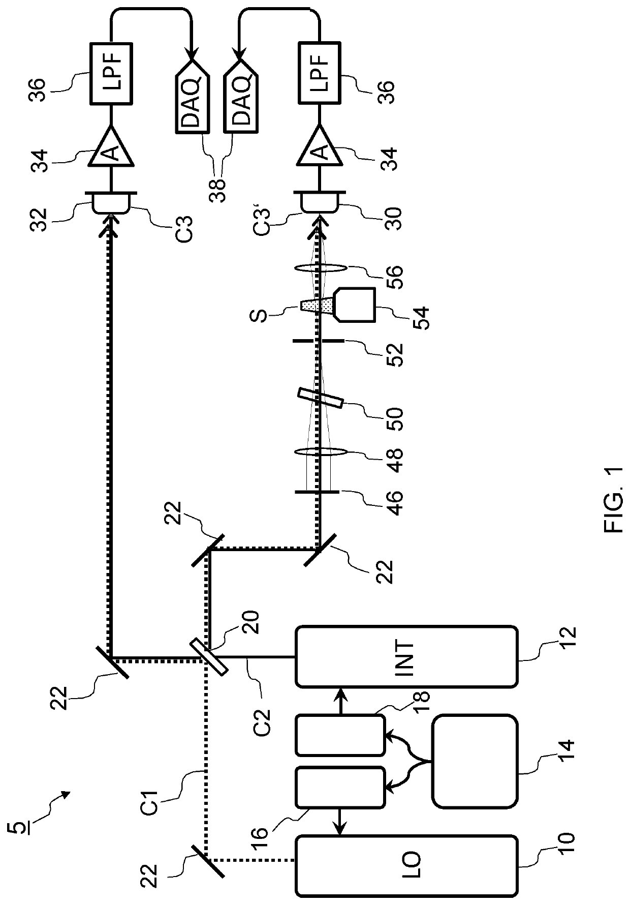 Vibrational circular dichroism spectroscopy